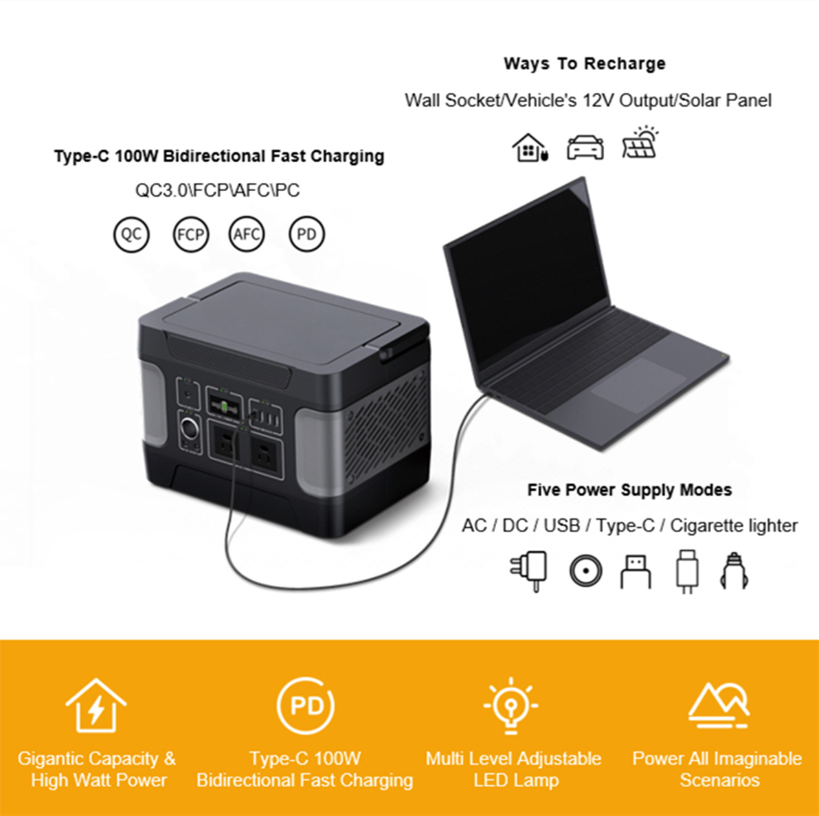 အိမ်အရန် ပါဝါအတွက် 600W အပူခံ ဆိုလာဂျင်နရေတာ