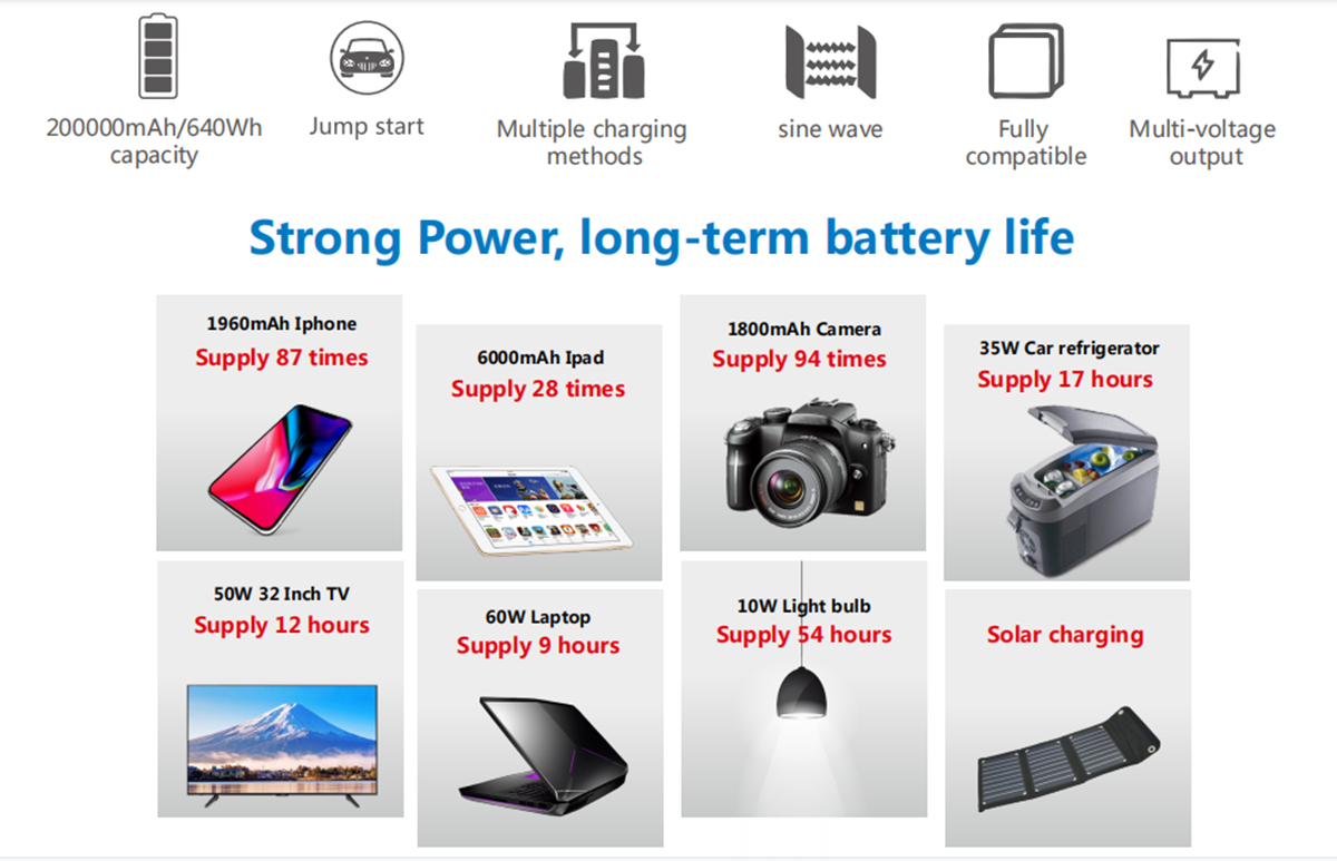 မိုဘိုင်းအားသွင်းရန်အတွက် 600W မြင့်မားသော အားသွင်းနေစွမ်းအင်သုံး ဂျင်နရေတာ