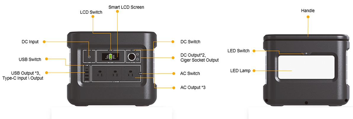 မိုဘိုင်းအားသွင်းရန်အတွက် 1000W အားပြန်သွင်းနိုင်သော ဆိုလာမီးစက်